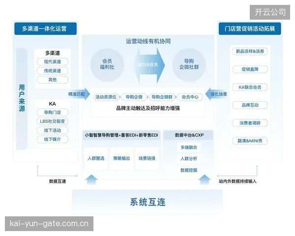 创新周期生态参与方整合线上线下资源拓展服务触达半径