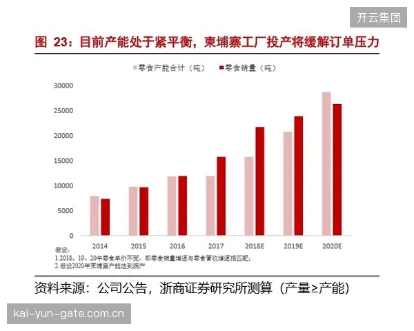 多萨里和布莱坎的双核驱动将是沙特进攻的生命线，两人之间的连线效率决定球队得分上限。